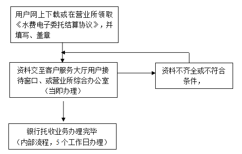 签订委托结算协议.png