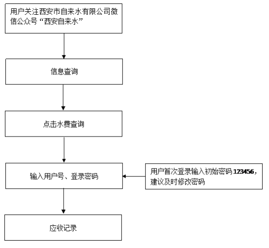 水费记录查询weixin.png